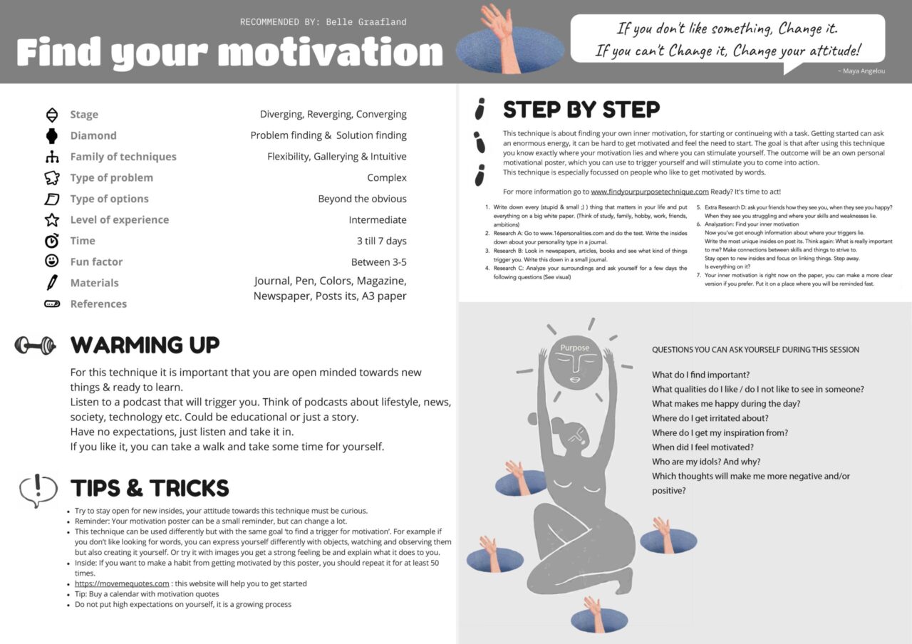 Individual creativity tool: Find your motivation